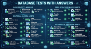 Database Tests with Answers