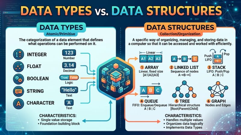 Data types vs. Data structures