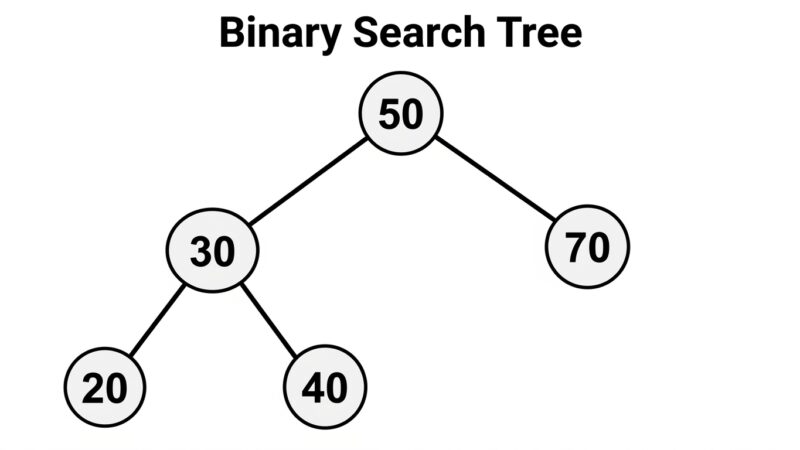 Linear vs. non-linear data structures