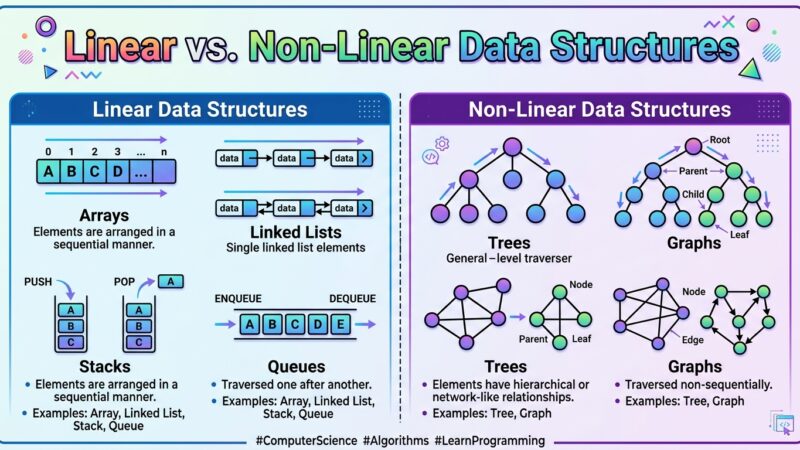 Linear vs. non-linear data structures